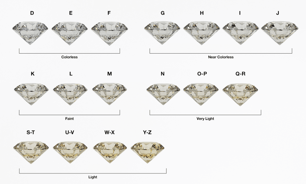 Diamond color chart